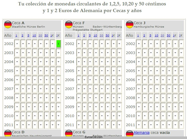 Vista del cuadro de mando de tu coleccion de monedas Vista del cuadro de mando de tu coleccion de monedas